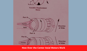 How Over the Center Axial Motors Work