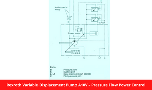 Rexroth Variable Displacement Pump A10V – Pressure Flow Power Control