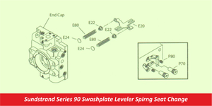 Sundstrand Series 90 Swashplate Leveler Spirng Seat Change