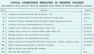 Bearings -Troubleshooting Problems Part 1