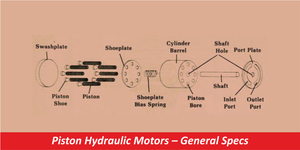 Piston Hydraulic Motors – General Specs