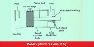 What Cylinders Consist Of