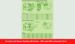 Sundstrand Sauer Danfoss 90 Series – EDC and HDC Controls Chart