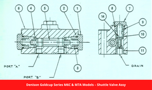 Denison Goldcup Series M6C & M7A Models – Shuttle Valve Assy