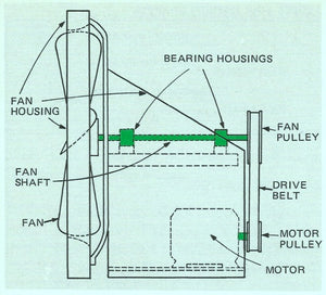 Shafts and Shafting