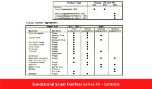 Sundstrand Sauer Danfoss Series 40 – Controls