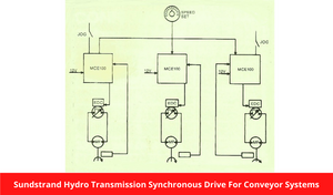 Sundstrand Hydro Transmission Synchronous Drive For Conveyor Systems