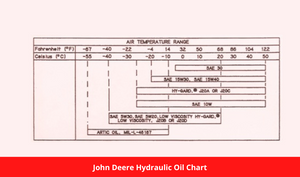 John Deere Hydraulic Oil Chart