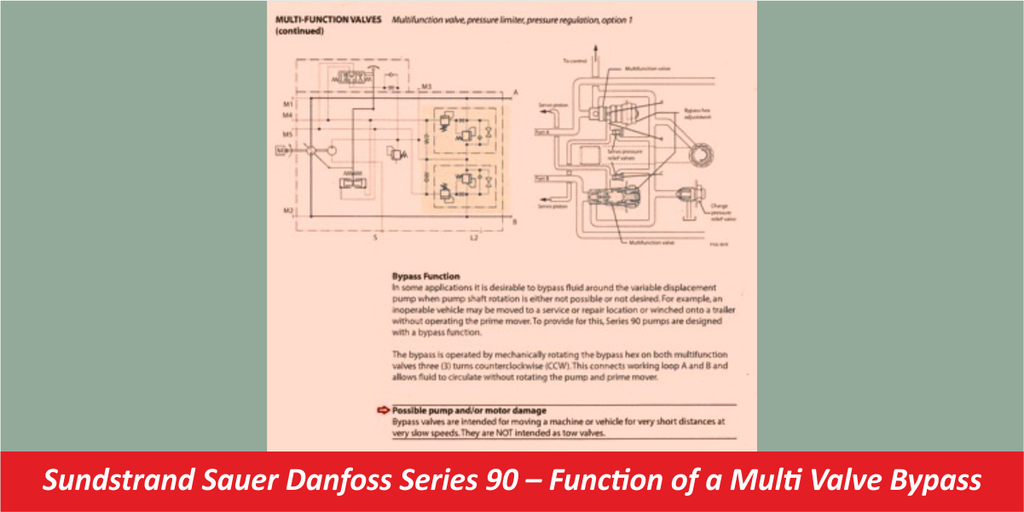 Sundstrand Sauer Danfoss Series 90 Function of a Multi Valve Bypass