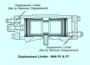 Sundstrand Sauer Danfoss Series 40 M46 Displacement Limiters