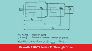 Rexroth A10VO Series 31 Through Drive