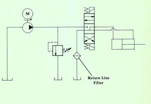 How a Return Line Filter Works