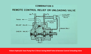 Vickers Hydraulic Vane Pump Part 2 Direct Acting Relief Valve & Remote Control Unloading Valve