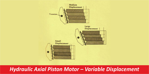 Hydraulic Axial Piston Motor – Variable Displacement