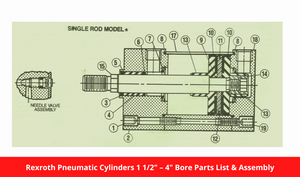 Rexroth Pneumatic Cylinders 1 1/2″ – 4″ Bore Parts List & Assembly