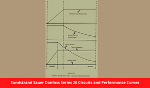 Sundstrand Sauer Danfoss Series 20 Circuits and Performance Curves