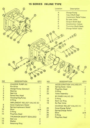 Sundstrand Sauer Danfoss Series 15 Inline Pump