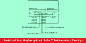 Sundstrand Sauer Danfoss Hydraulic Series 20 Serial Number – Meanings