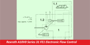 Rexroth A10V0 Series 31 FE1 Electronic Flow Control