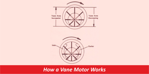 How a Vane Motor Works