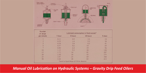 Manual Oil Lubrication on Hydraulic Systems – Gravity Drip Feed Oilers