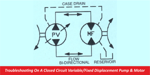 Troubleshooting On A Closed Circuit Variable/Fixed Displacement Pump & Motor