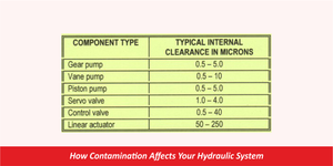 How Contamination Affects Your Hydraulic System