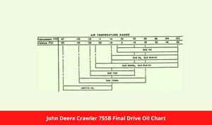 John Deere Crawler 755B Final Drive Oil Chart