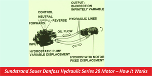 Sundstrand Sauer Danfoss Hydraulic Series 20 Motor – How it Works