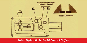 Eaton Hydraulic Series 76 Control Orifice