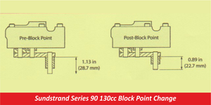 Sundstrand Series 90 130cc Block Point Change